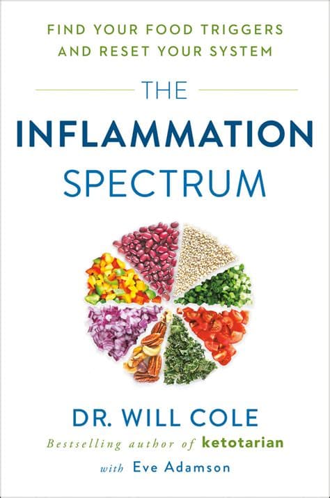 Artwork for Episode 145 – Dr. Will Cole – Inflammation, Sleep, Living Healthy